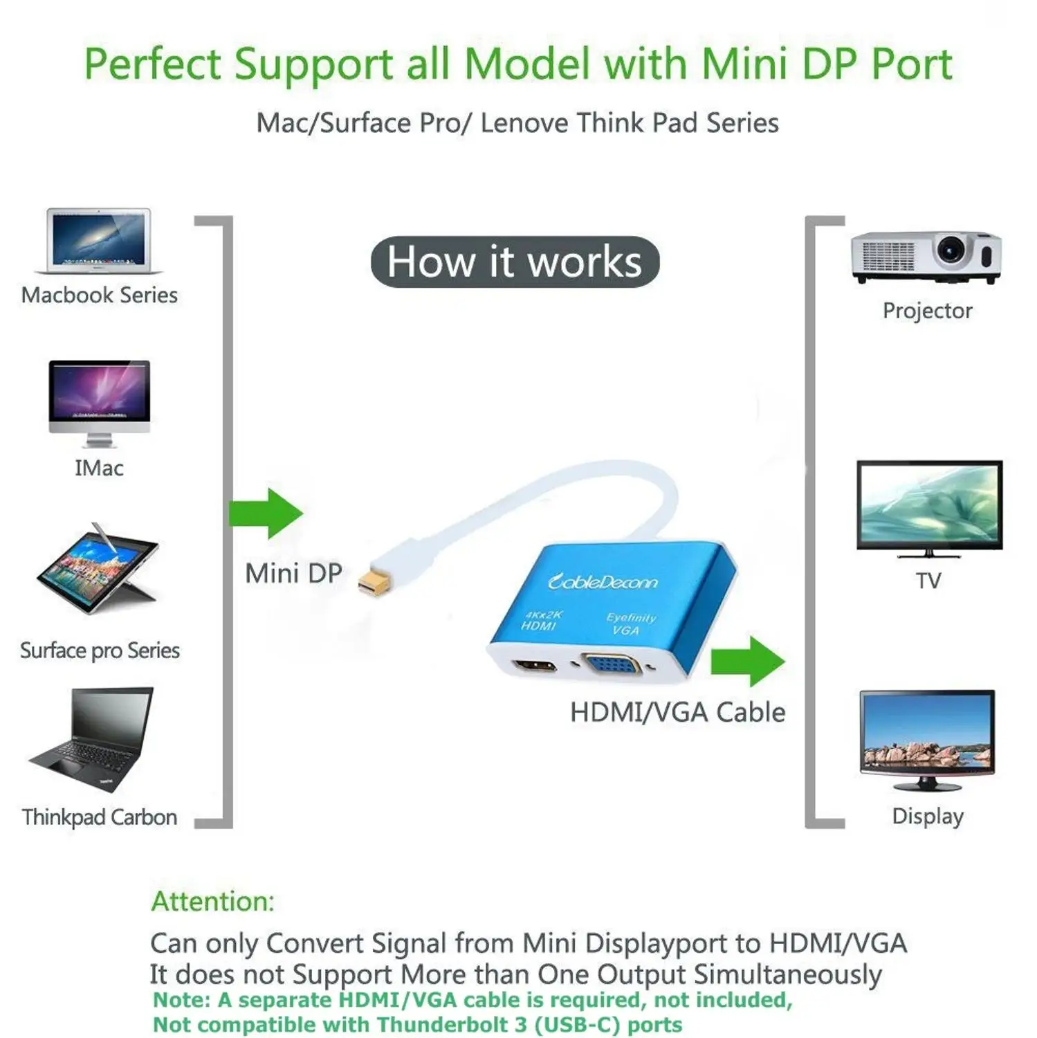 Мини dp к hdmi vga кабель Thunderbolt адаптер конвертер мини displayport 4K 60 Гц для проектор HDTV