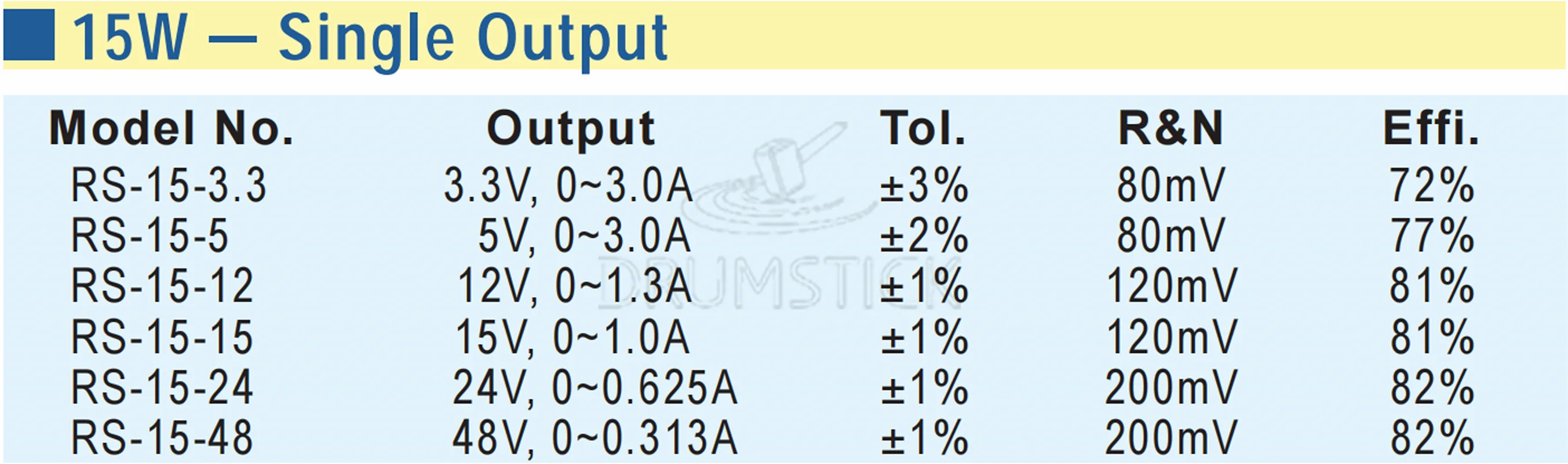 (2 упаковки) Meanwell 15 Вт источник питания RS-15-12V/3 3/5/15/24/48 0 313/0.625A 1/1. 3/3 а постоянного