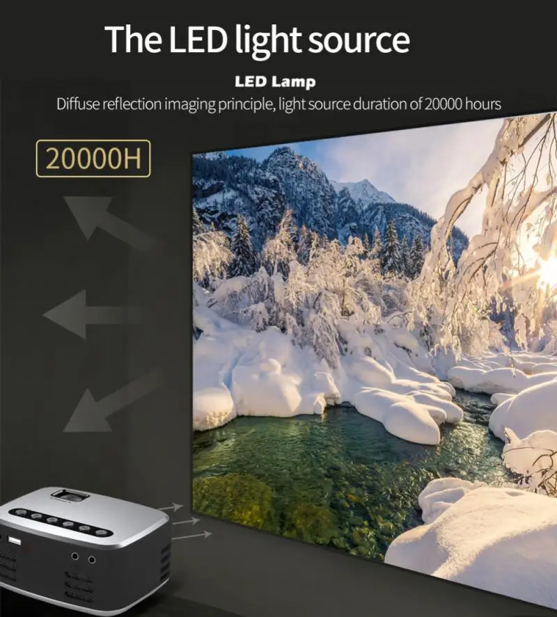 Светодиодный мини-проектор для домашнего кинотеатра 500 лм 1080P | Электроника