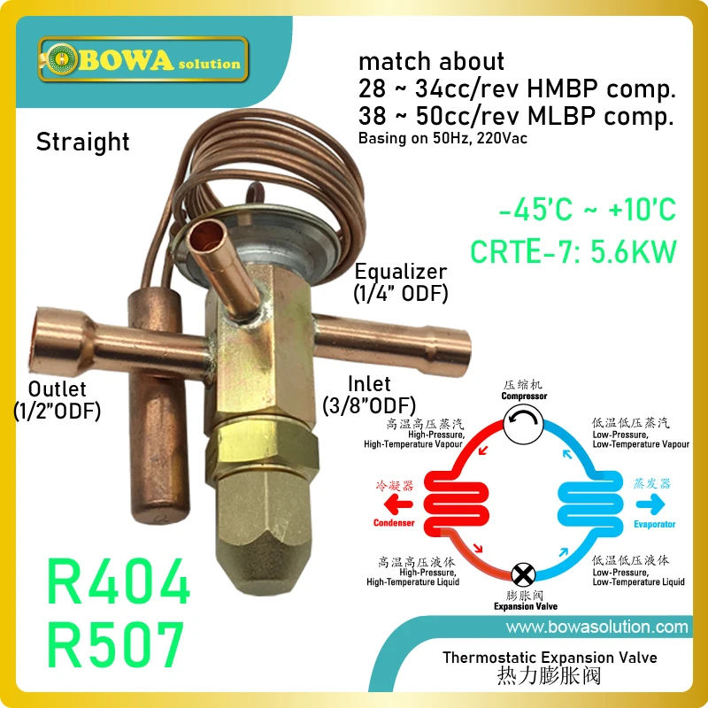 

2HP R404a тепловой расширительный клапан-хороший и экономичный выбор для воздушных охлаждаемых воздушных камер или медицинских резаков
