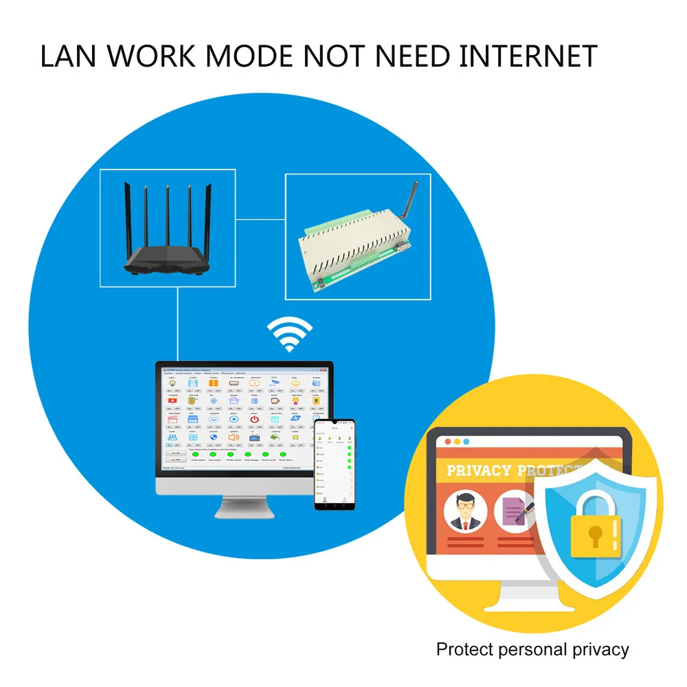 Wi-Fi ethernet реле плата управления веб-сервера умный дом автоматизация работа в LAN WAN