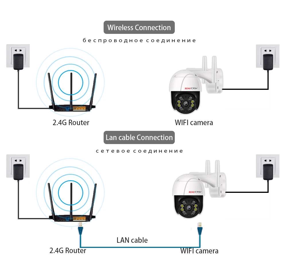 WI-FI ip PTZ Камера 2MP/5MPoutdoor водонепроницаемый 4X цифровой зум Беспроводной H.265 P2P AI