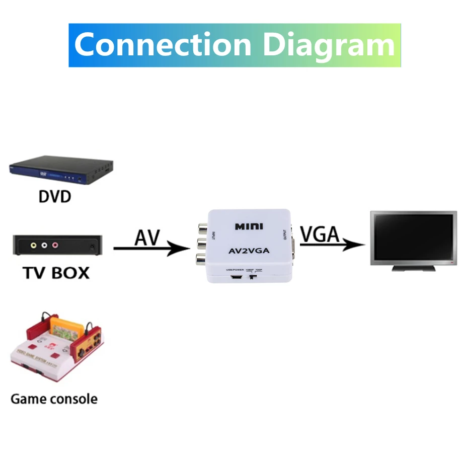 Мини-видеоконвертер PzzPss 1080P RCA AV на VGA видеоконвертер конвертер с 3 5 мм аудио AV2VGA /
