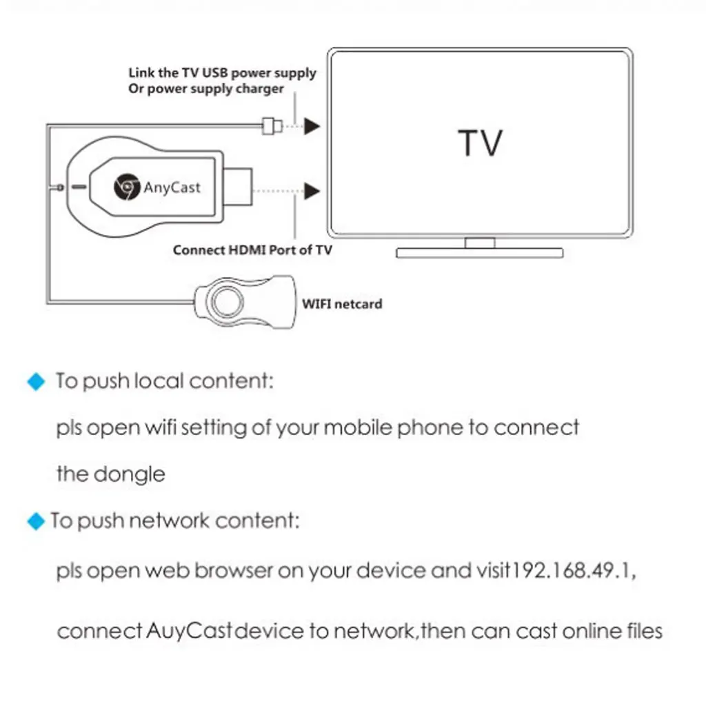 

ANYCAST M2 PLUS WiFi Дисплей HDMI TV Dongle 1080P Miracast/DLNA/Airplay/ Mini TV Stick