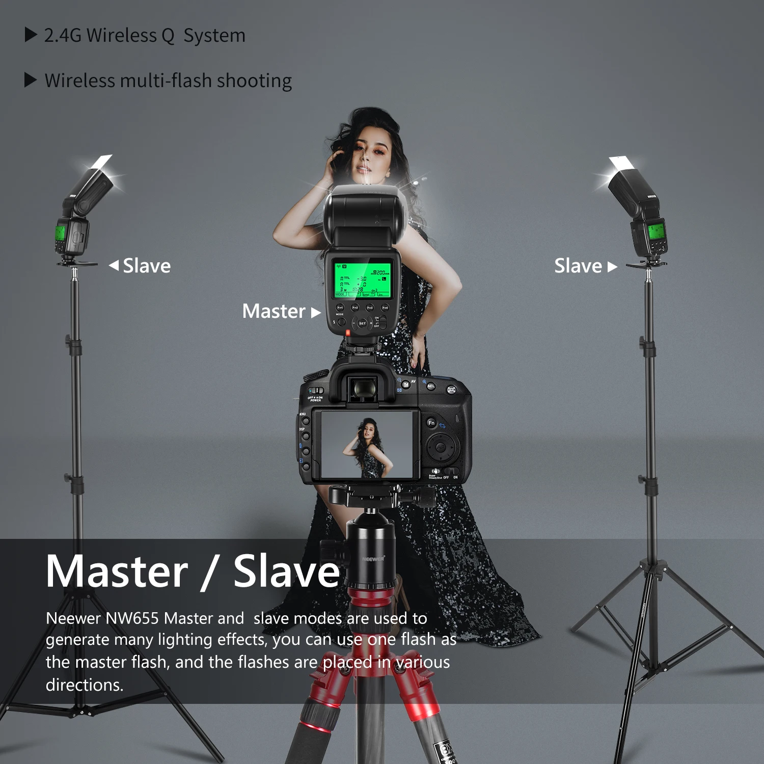 Вспышка для камеры Neewer NW655 2 4G TTL HSS 1/8000s GN60 Беспроводная вспышка Sony a7 a7II a7III a7R III a7RII