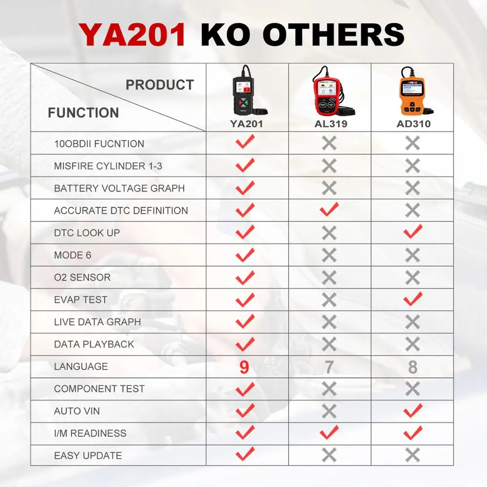 Считыватель кодов Ediag YA201 сканер OBDII/EOBD для автомобиля PK KW680 CR319 AD310 |