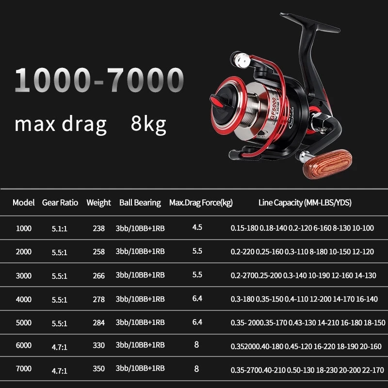 2021 New Spinning Reels 8KG Max Drag 5.5:1 High Speed Metal Spool Carp Fishing Reel For Saltwater Accessories | Спорт и развлечения