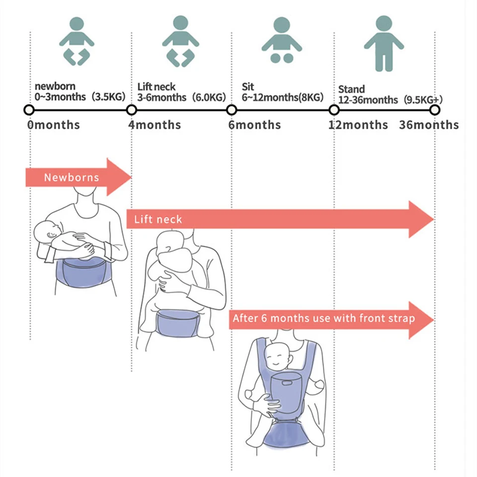 Переноска для малышей табурет передних держателей многофункциональная