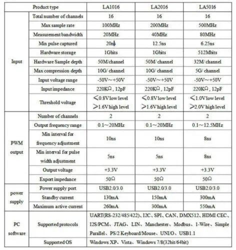 Новинка LA2016 USB логический анализатор 16CH 200MHz UART I2C SPI CAM DMX512 для ARM FPGA|Осциллографы| |
