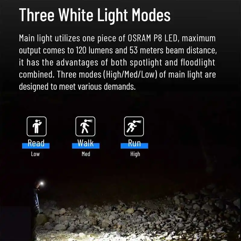 

H3 Headlamp Flashlight LED USB Waterproof Light Adjustable for Hiking Cycling with Clip LED Head Light