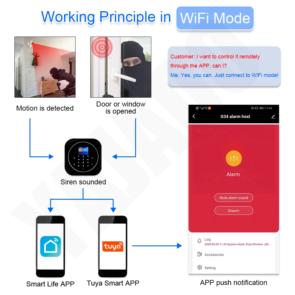 YAJADO Tuya WiFi GSM домашняя охранная сигнализация 433 МГц Беспроводная с пожарным