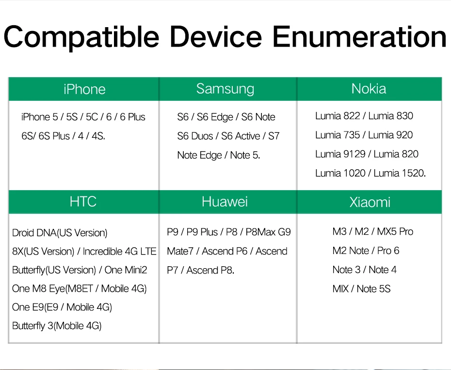 Ugreen Автомобильный держатель для iPhone xs 8 7 6 samsung huawei xiaomi 5 Универсальный автомобильный держатель на 360 градусов