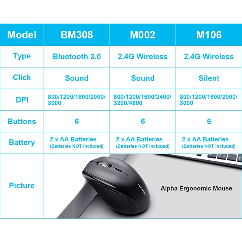 TeckNet Computer Wireless Gaming Mouse 6 Buttons 2400 DPI Mause 2.4G Receiver USB Optical Ergonomic Gamer For Lap | Компьютеры и офис