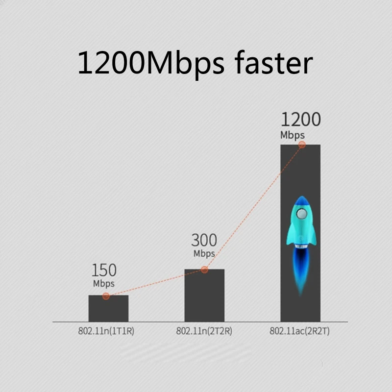 

1200M Wireless Network Card 2.4G/5.8G USB3.0 Dual Frequency RTL8812BU Network Card WiFi Receiver For Laptop Desktop