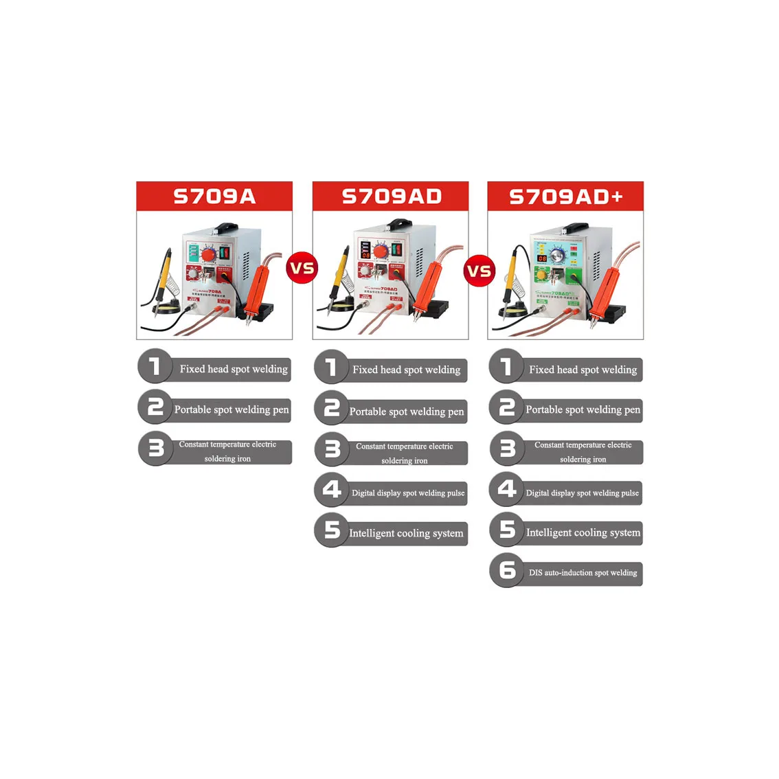 

SUNKKO 709A Battery Spot Welder with HB-71A Welder pen for 18650 WELDING STATION Spot Welding Machine 220V /110V