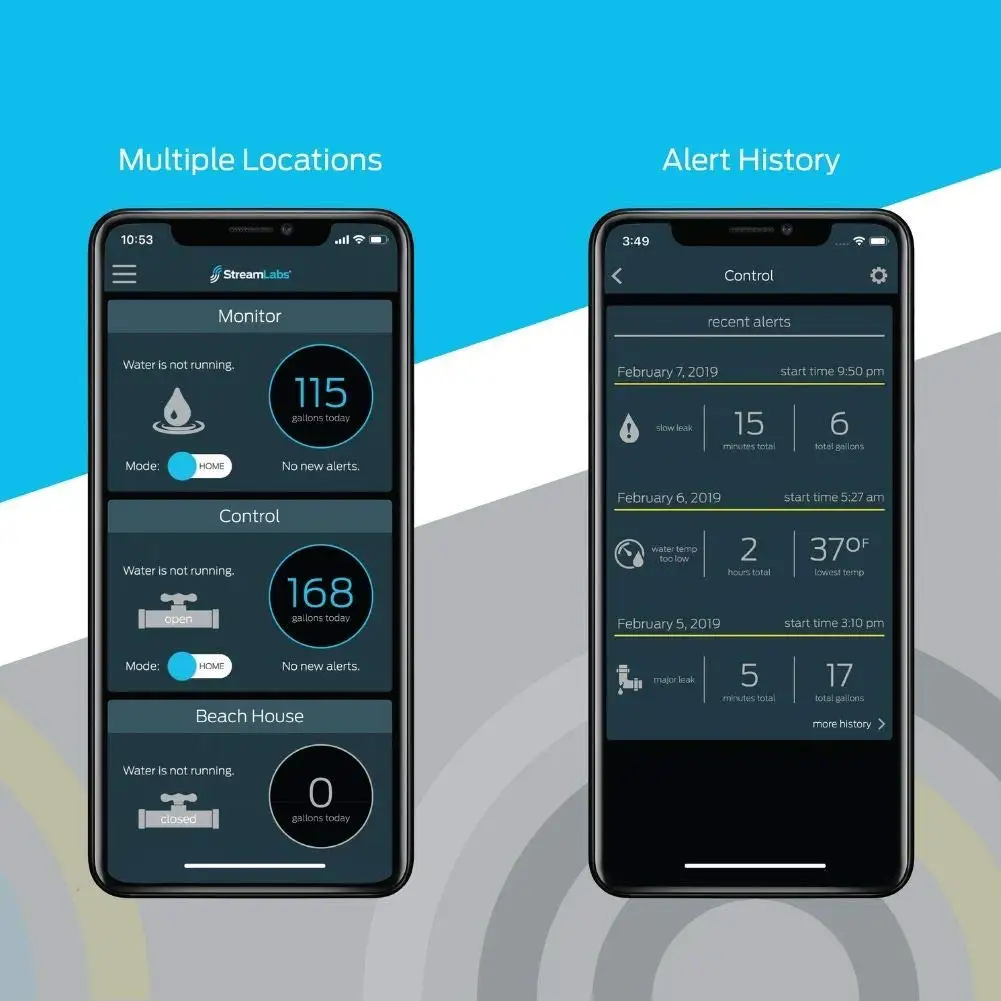 

StreamLabs Smart Home Water Monitor Leak Detector with Wi-Fi Real-Time Phone Alerts Fits 3/4" or 1" Pipes Compatible with Alexa.