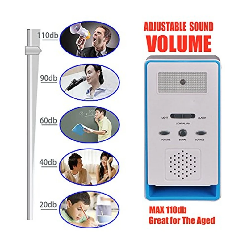 Home 2 In 1 Wireless Patient Emergency Care Pager Alert Call Button Elderly Monitor For Old People Or Sick Person(Blue) |