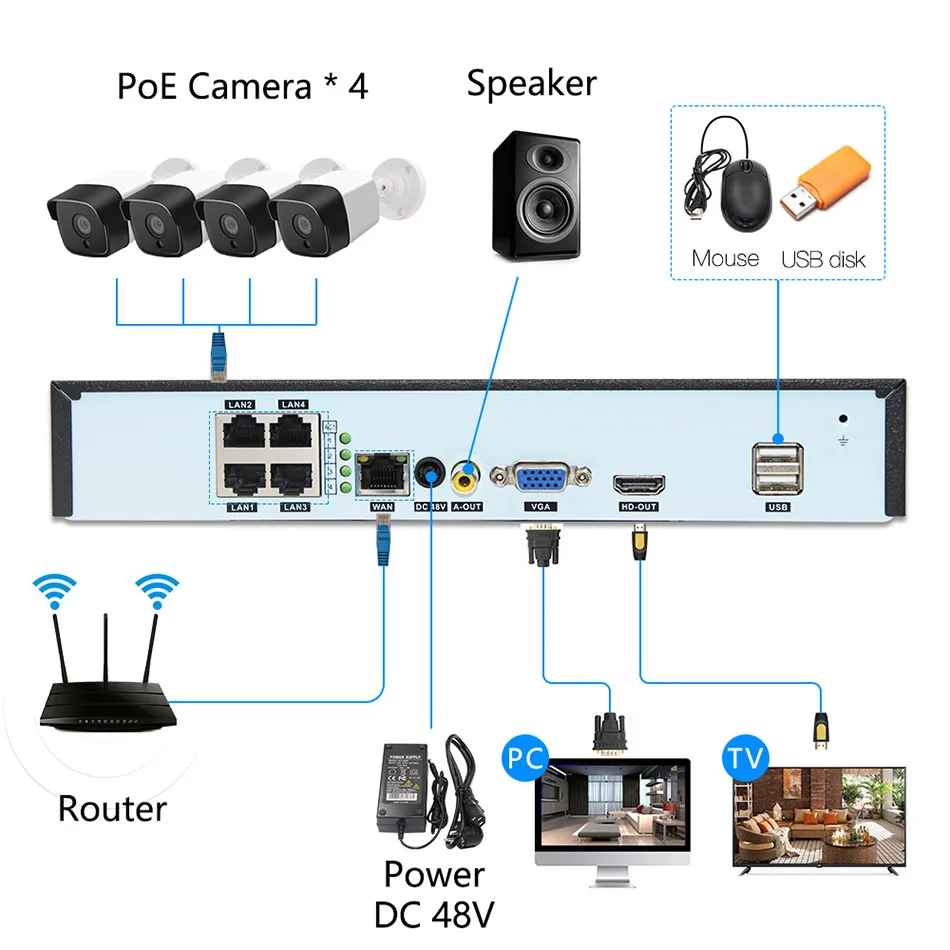 4ch 5MP POE Наборы H.265 Системы CCTV PoE NVR на открытом воздухе Водонепроницаемый IP Камера сигнализация наблюдения видео P2P 1080P 2MP Наборы