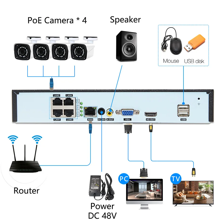4ch 3MP POE Kits H.265 System CCTV Security PoE NVR Outdoor Metal Waterproof IP Camera Surveillance Alarm Video P2P P6Spro