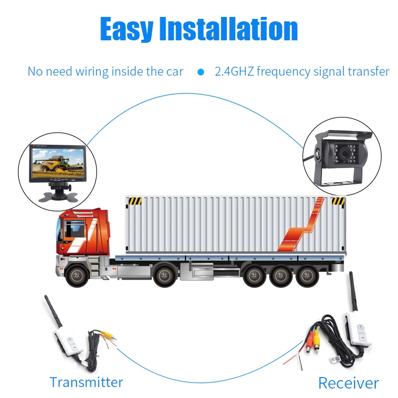 $97.10 OTERLEEK Wireless AV Transmitter and Receiver For RV Truck Trailer Bus Video Monitor Truck Reversing Rear View Backup Camera