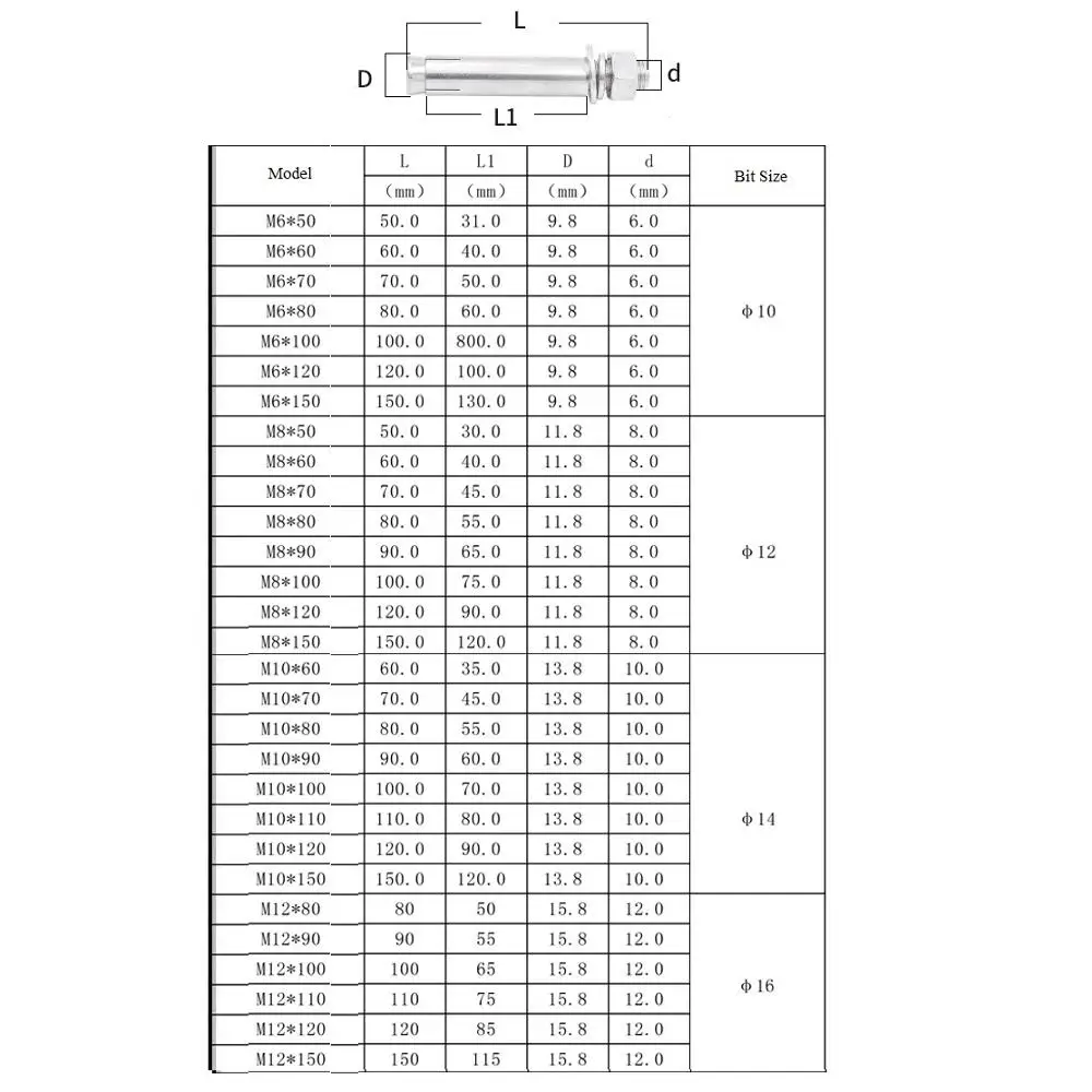 10 шт. 304 анкер из нержавеющей стали с бетонным рукавом шестигранными гайками и