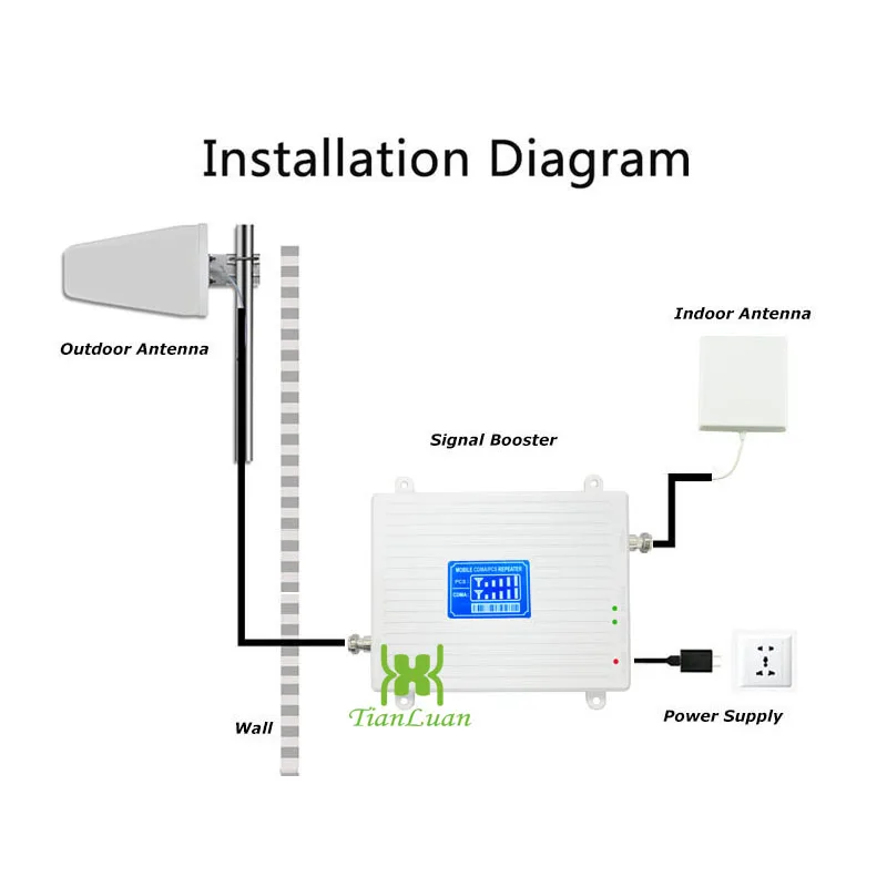 

LCD Display CDMA 850MHz PCS 1900MHz Cell Phone Signal Amplifier 2G GSM 3G UMTS 850 PCS LTE 1900 Mobile Phone Booster Repeater