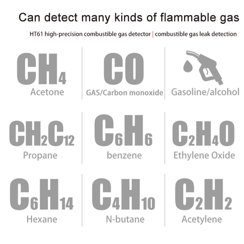 Детектор утечки газа детектор горючих газов для всех типов природный газ метан CO