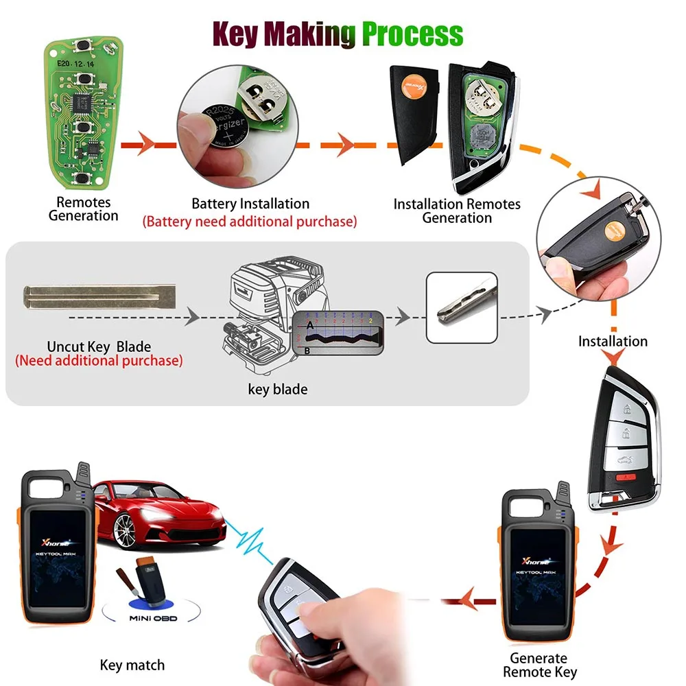 

5 ./ XHORSE XSKF20EN XS 4 VVDI Key Tool VVDI2