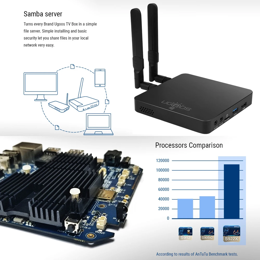 Приставка Смарт ТВ UGOOS AM6 S922X DDR4 Android 9 0 2 + 16 Гб|ТВ-приставки и медиаплееры| |