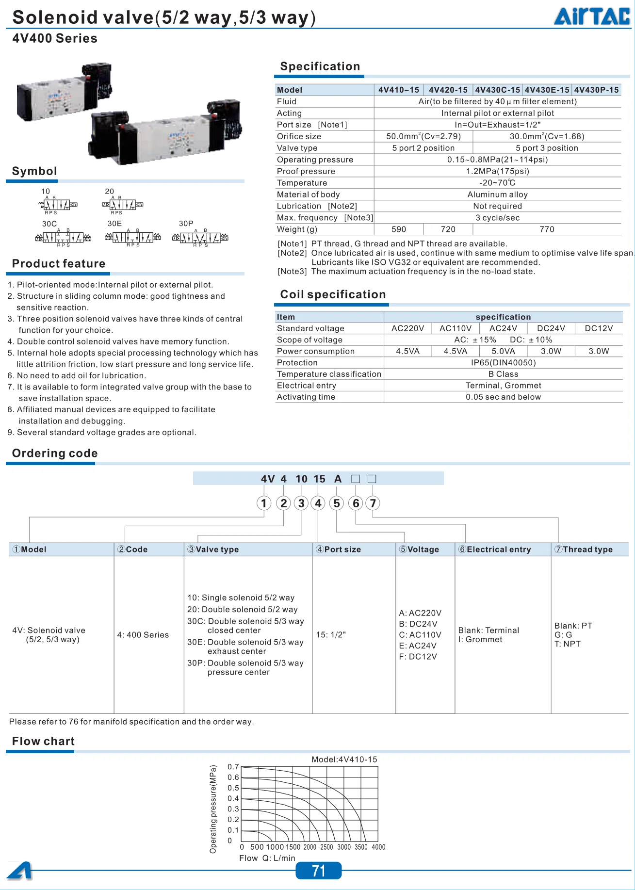 4V410-15 AC220V DC24V одинарный соленоид 5/2 трехходовых электромагнитных клапана 4V400 серии