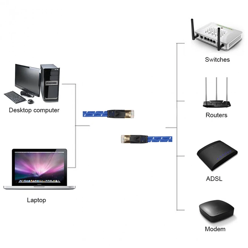 Ethernet Интернет LAN соединительные сетевые плоские кабели RJ45 CAT 7 CAT7 шнур кабель для