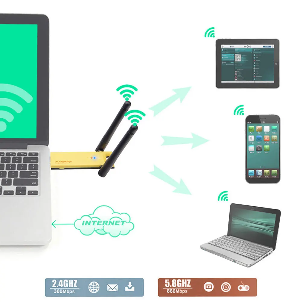 

USB 3,0 Wi-Fi адаптер AC1200 2,4 ГГц 5 ГГц двухдиапазонный USB WiFi адаптер 802,11 n/ac с 2 внешними антеннами 5 дБи