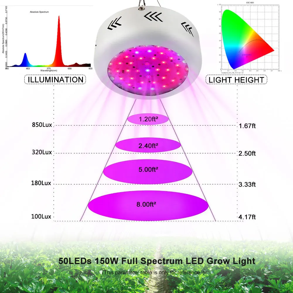 

LED Grow Light Full Spectrum For Indoor Greenhouse Grow Tent Plants Grow LED Light new