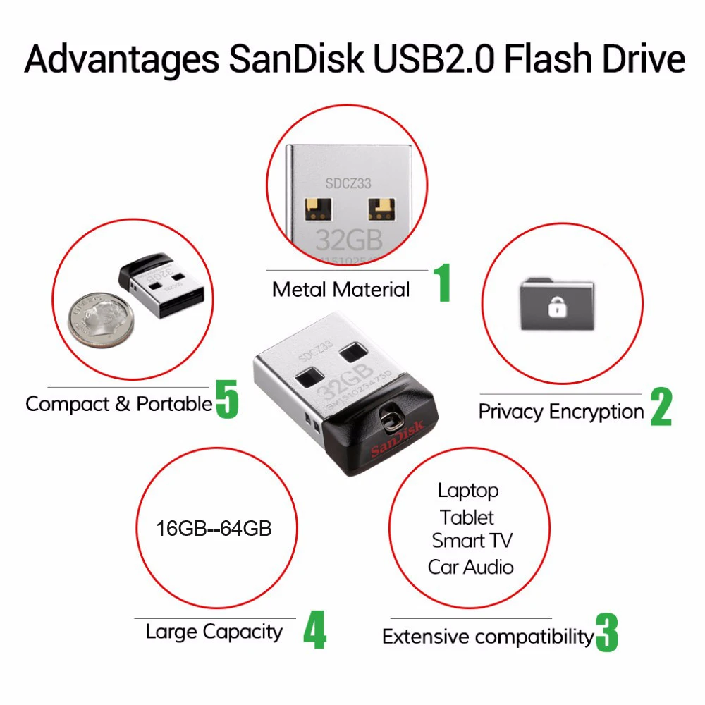 USB флеш-накопитель Sandisk оригинальный флэш-накопитель 64 ГБ 32 16 мини-флэш-карта