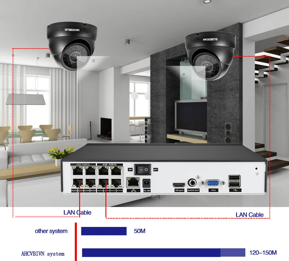 POE NVR 8CH Full HD комплект безопасности 24 шт. Инфракрасные светодиоды IP система наблюдения ссtv комната/вилла улица купольная камера видео набор для наблюдения