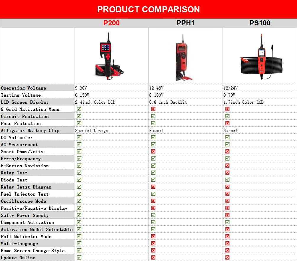 Powerful Automotive Circuit Tester Power Probe Diagnose Vehicle Electrical System Problem Scan Smart Test | Автомобили и