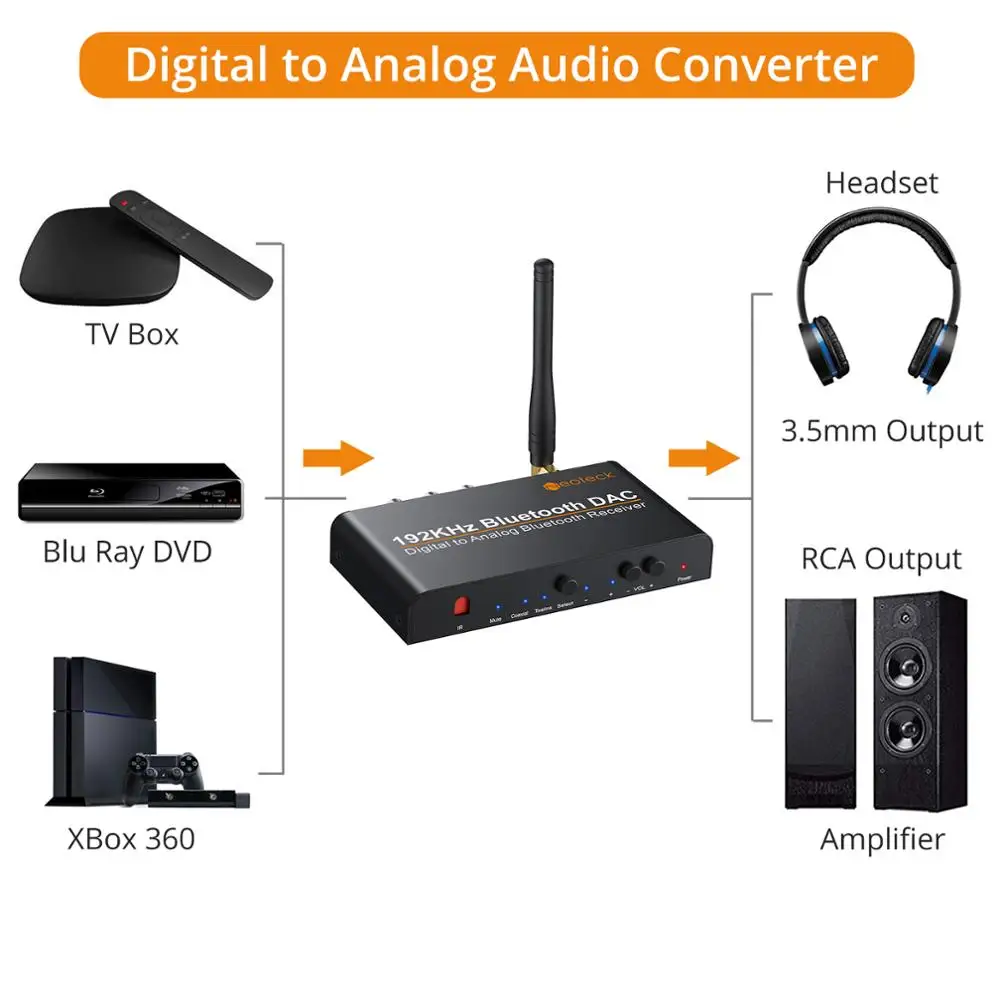 Neoteck Bluetooth DAC поддержка APT-X AAC SBC цифровой аналоговый аудио конвертер с ИК-пультом