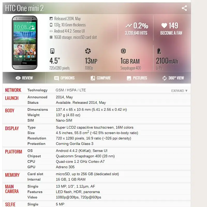 ЖК дисплей для HTC One Mini 2 / M8 экран сенсорный дигитайзер в сборе с рамкой замены