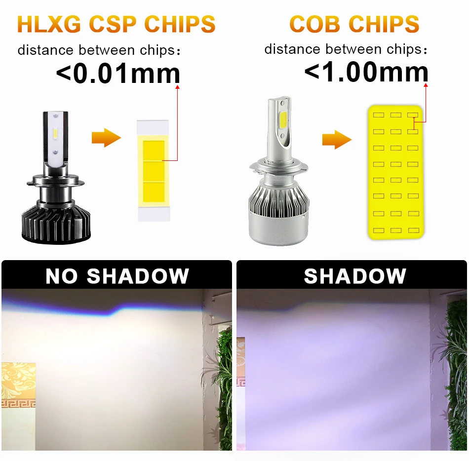HLXG 6500 к H7 светодиодный светодиодные чипы csp H4 H11 H8 H9 лампы налобный мини-фонарь свет H7 12V 80W 12000LM 9005 HB3 9006 HB4 светодиодный фар автомобиля Kit