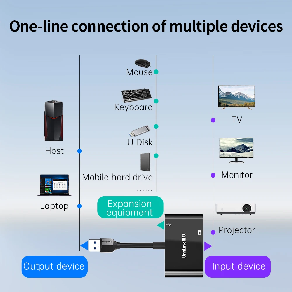 Адаптер Unnlink с USB 3 0 на HDMI VGA конвертер внешняя графическая карта для мыши