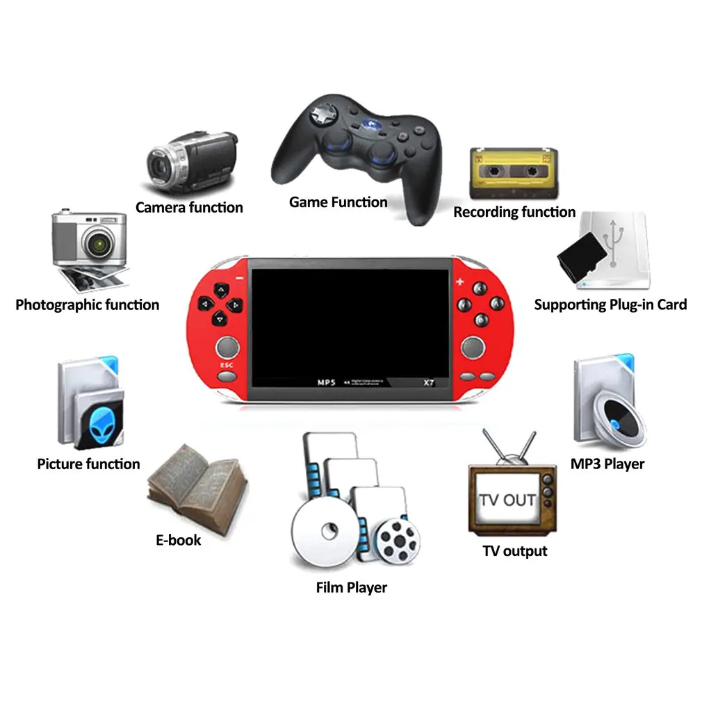 4 3 дюймов для GBA портативная игровая консоль X7 Видео игровой плеер 300 Бесплатные