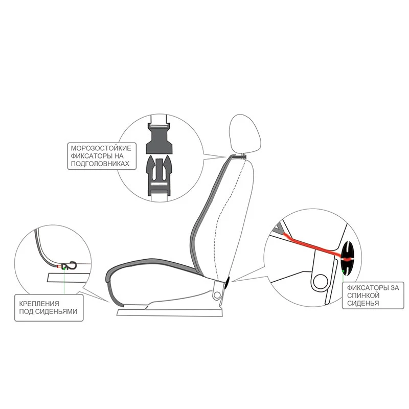 Как крепить чехлы на сидения авто схема и описание