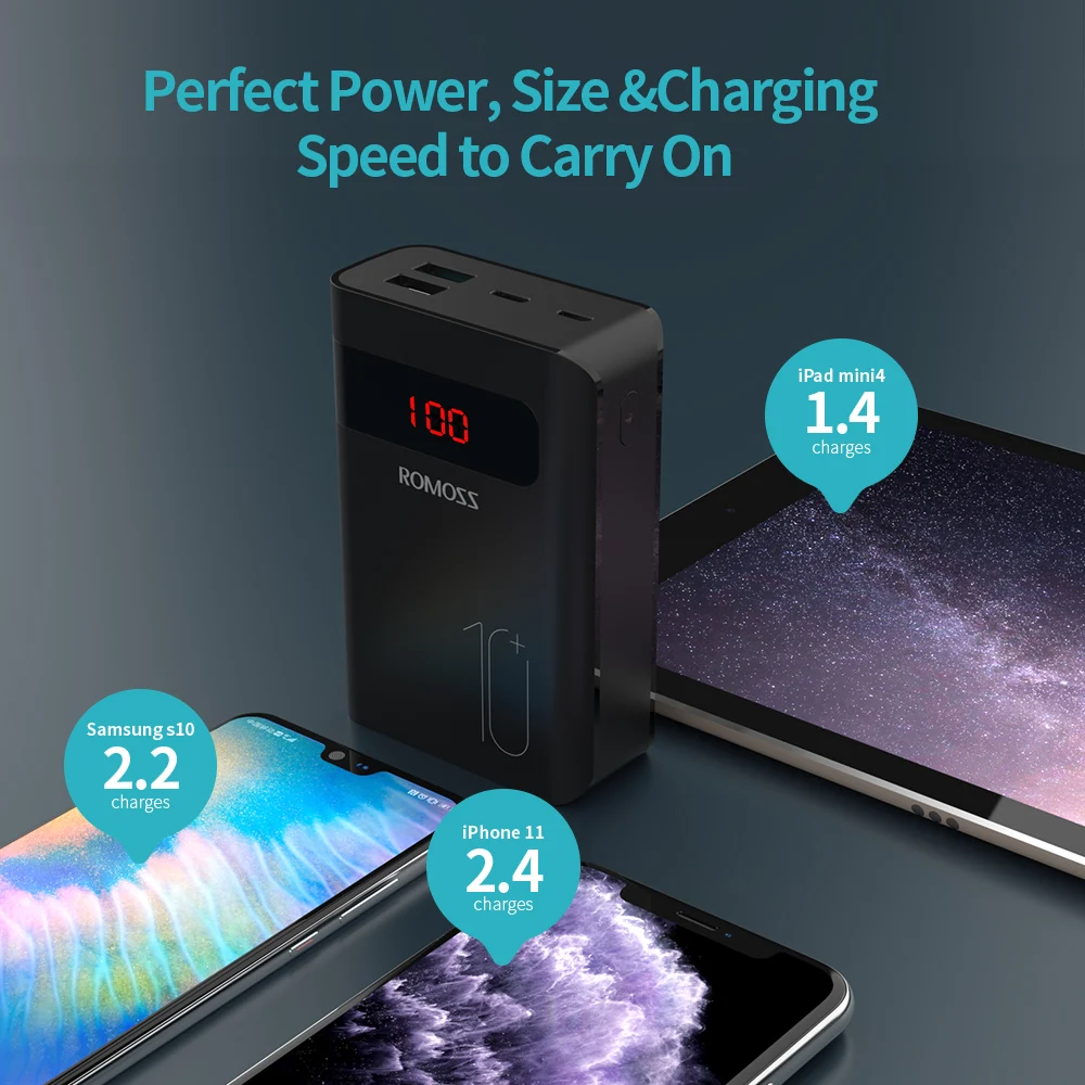 Зарядное устройство ROMOSS Sense4PS + Powerbank 10000 мАч для iPhone Xiaomi mi|Внешние аккумуляторы| |