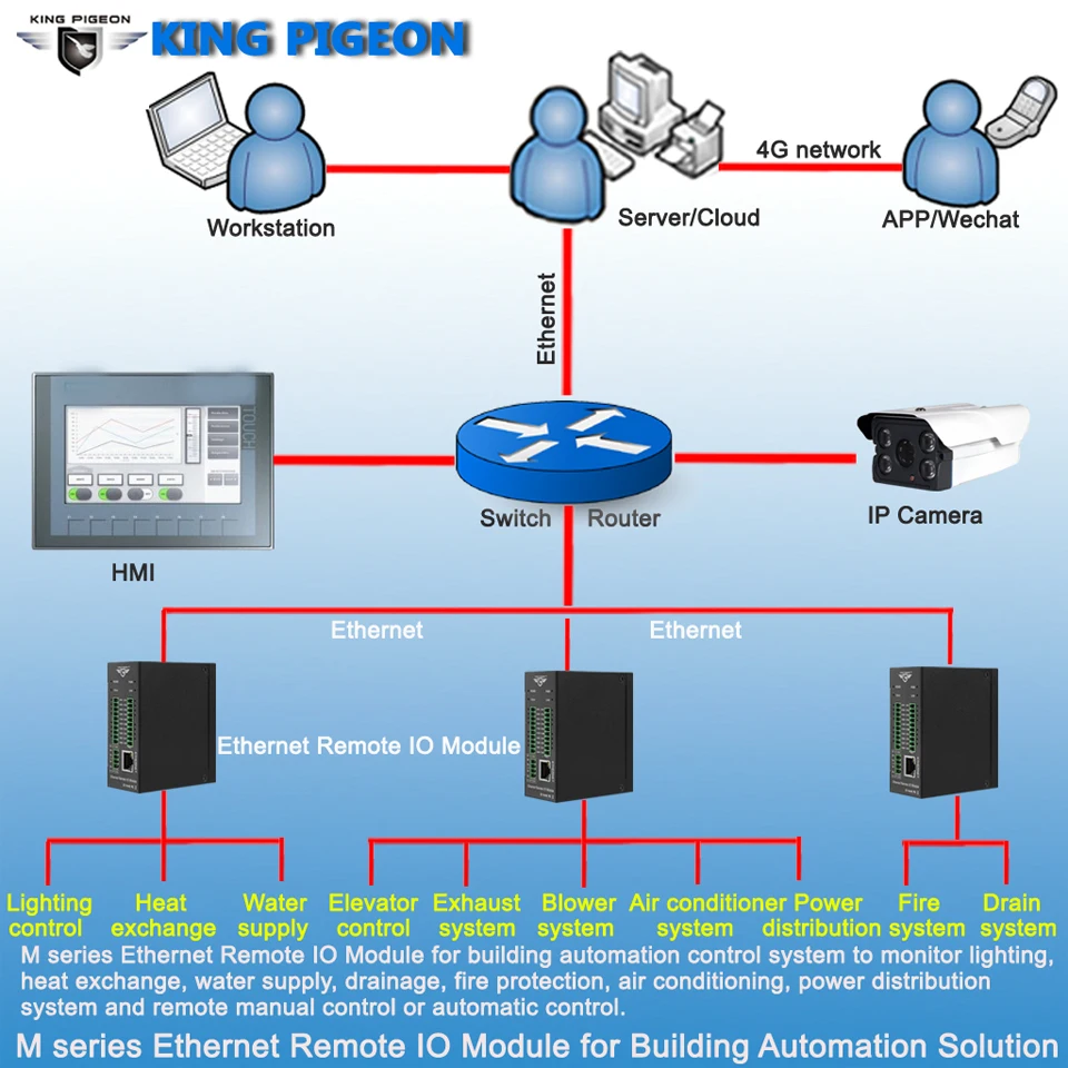 Модуль сбора данных Ethernet TCP Client мониторинг в режиме реального времени