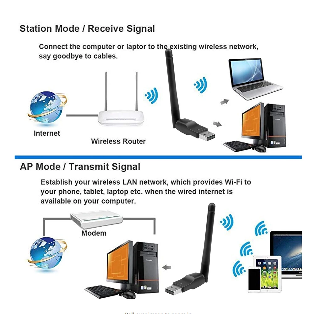 Беспроводная сетевая карта Kebidu USB 2 0 150 Мбит/с Wi Fi 4 ГГц адаптер с антенной LAN ключ