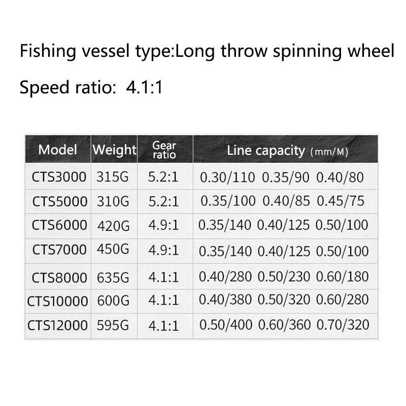 

14+1 5.2:1/4.1:1 Hot All-metal Slash Line Cup Oversized Long Fishing Wheel Fishing Wheel Fishing Sea Pole Sea Fishing Wheel