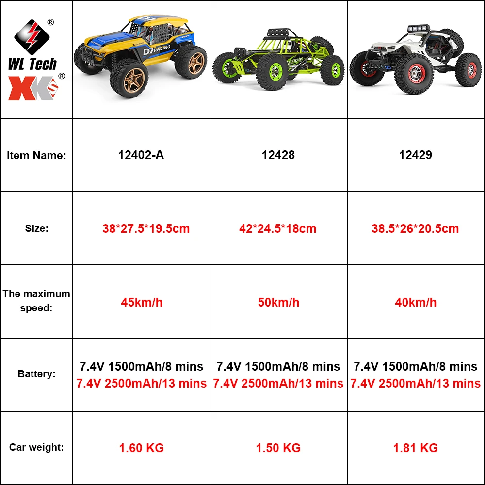 12402a WLtoys 12428 Радиоуправляемый автомобиль 1/12 4WD Электрический гоночный 50 км/ч