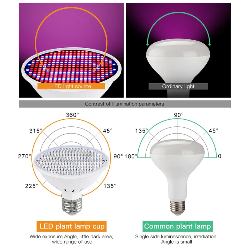 300led Phyto лампа E27 полный спектр 200led растительный светильник для растений Fitolamp Fitolampy
