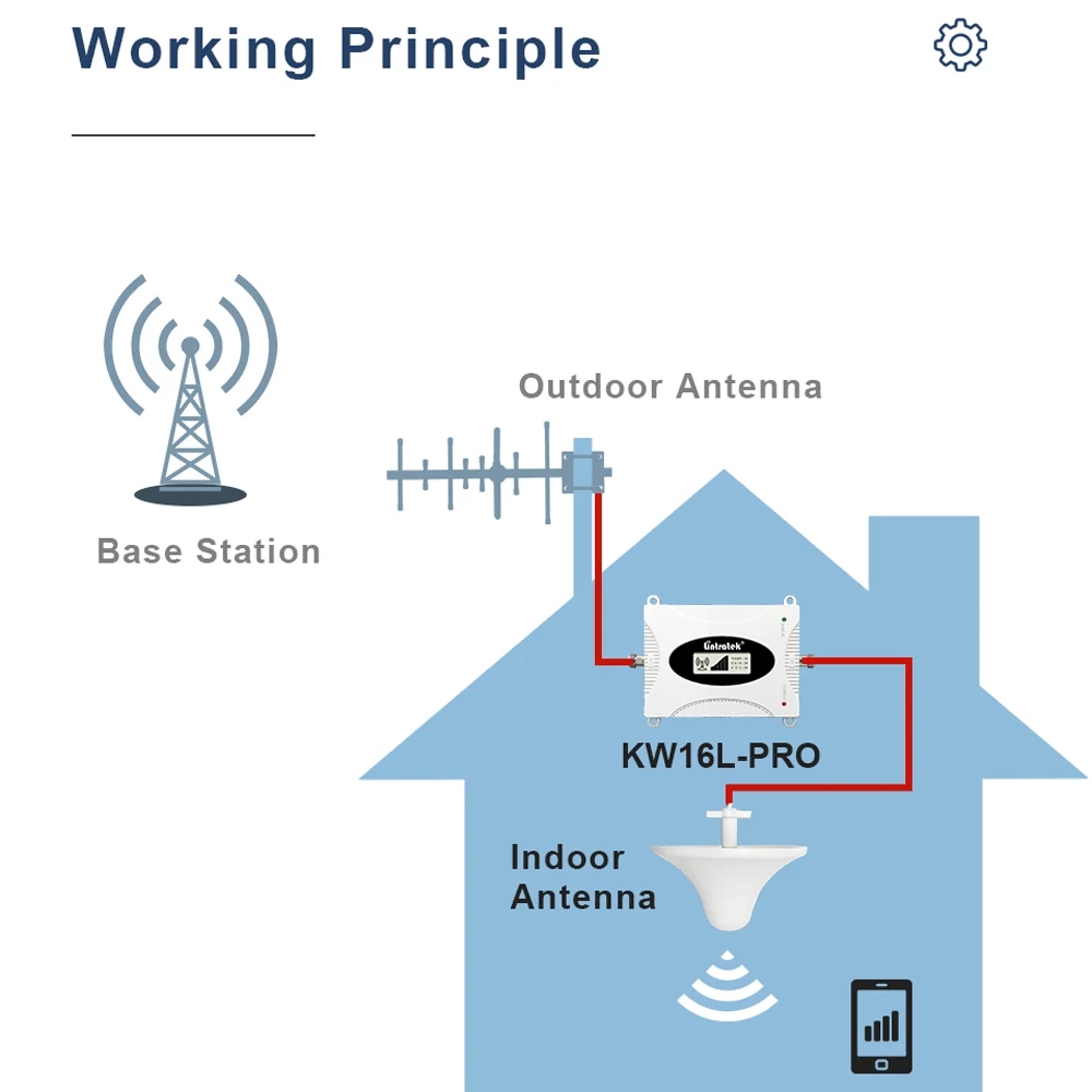 Усилитель сигнала Lintratek AGC 4G LTE Band 28 2021 700 МГц дБ