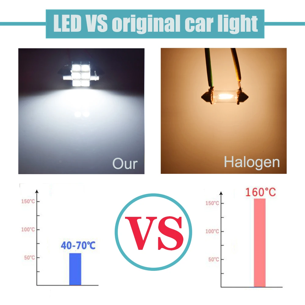 Светодиодная лампа 4 шт 28 мм T6 31 SMD 5050 для автомобиля зеркальный предохранитель